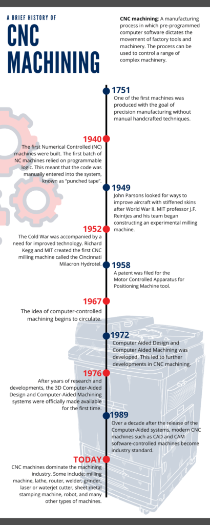 CNC history